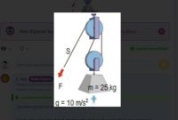 Perhatikan sistem gambar benda ditarik melalui katrol! Untuk menghasilkan usaha sebesar 250 joule, besarnya gaya F dan panjang tarikan tali s, berturut-turut….