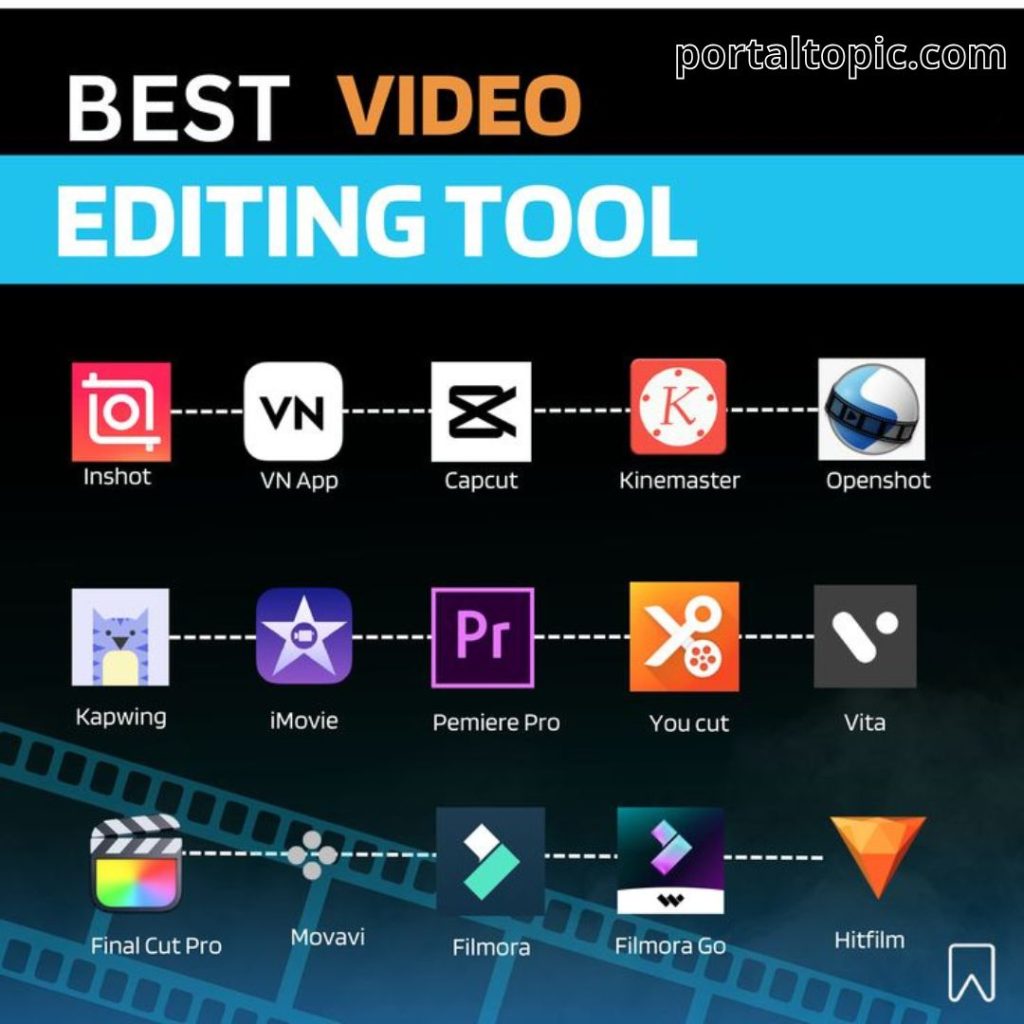 Aplikasi Video Editing Terbaik