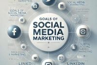 Cara Mengamankan Akun Sosial Media Anda